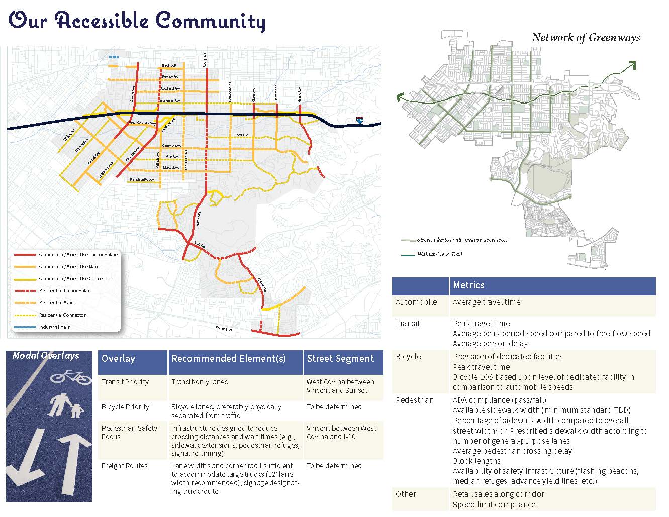 Project, Planning, West Covina, General Plan – Rangwala Associates